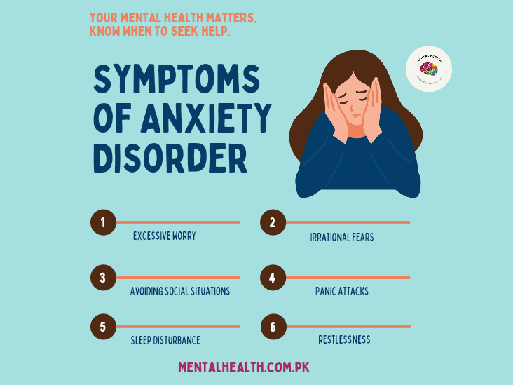 Sign & Symptoms of Anxiety Disorders